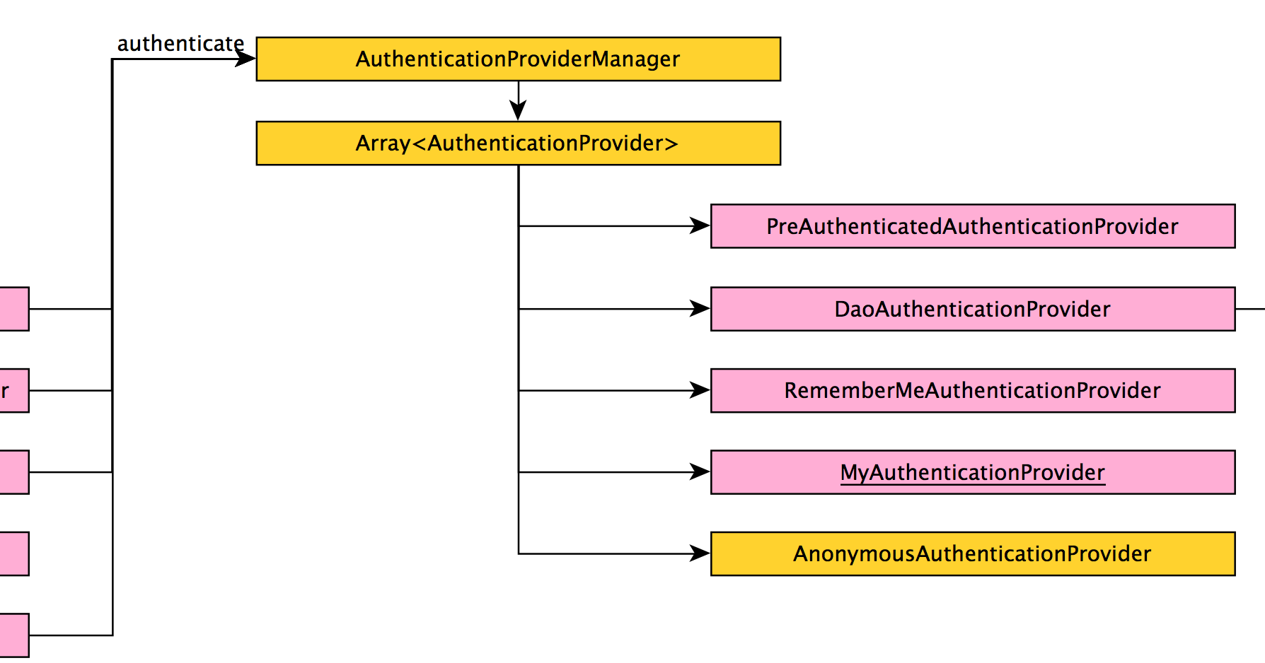 firewall providers