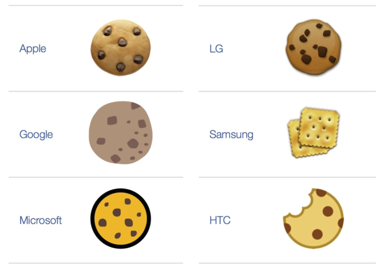 Emoji fail cookies